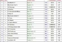 171730 تصنيف الاهلى2056622025