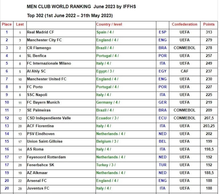 171730 تصنيف الاهلى2056622025