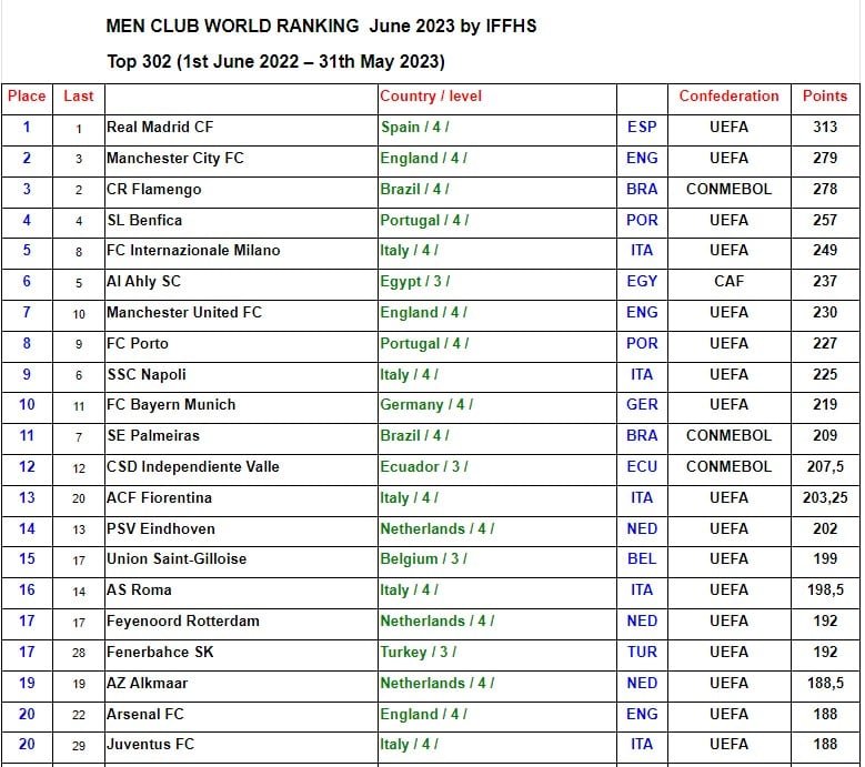 171730 تصنيف الاهلى2056622025