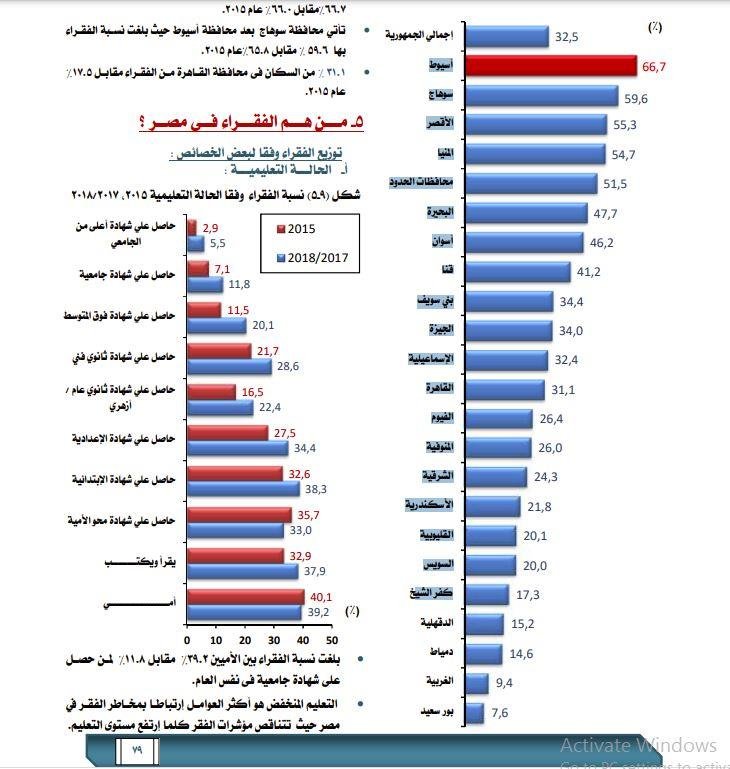 هل تعلم أين تقع أغنى محافظة في مصر؟ 1 2021 2 21 11 37 2 916651729496