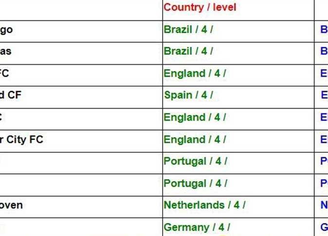 أفضل نادٍ في العالم بالنسبة للاتحاد الدولي 1 2027953 073204554
