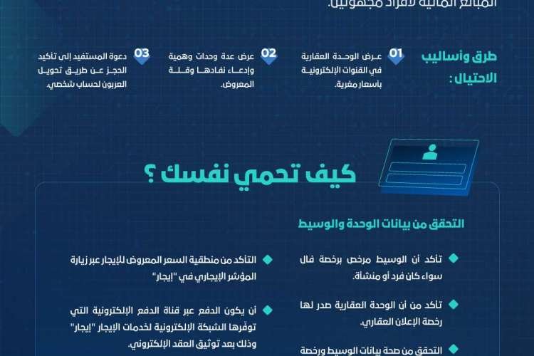 8إجراءات لحماية نفسك عند شراء عقار 1685109888 01926092733