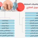 التمويل 1966190426