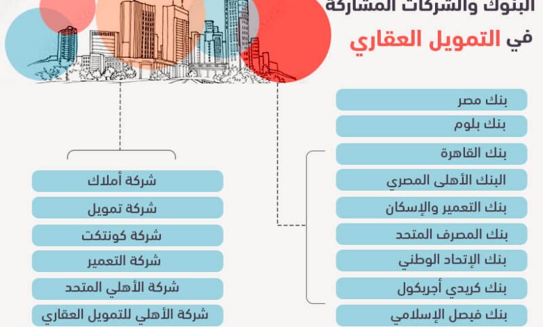 التمويل 1966190426
