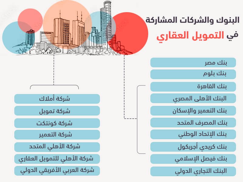 التمويل 1966190426