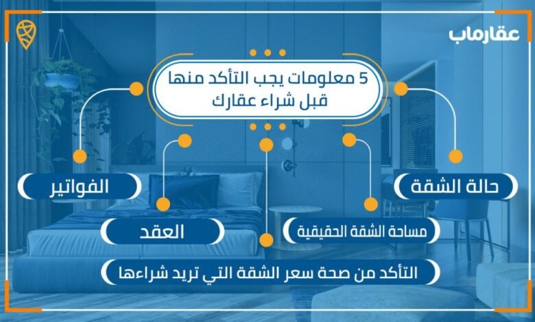 شراء عقار 1024x5971855099623