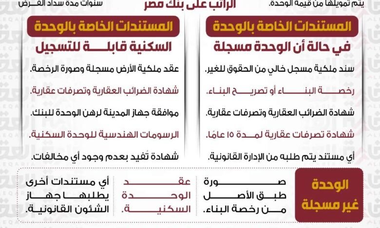 قرض التمويل العقاري من بنك مصر للمصريين بالإمارات 1668345809 11043171949