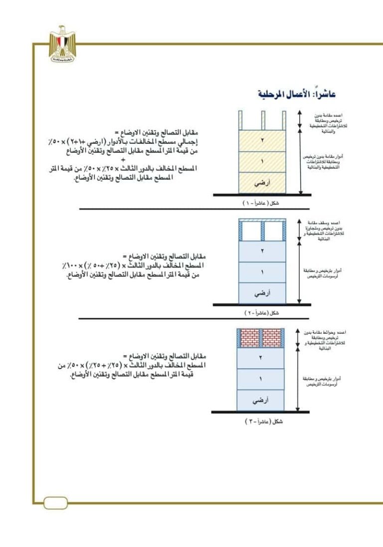 كتيب التصالح 2024 صور 47 800x1143991646342