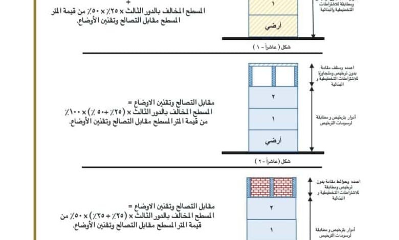 كتيب التصالح 2024 صور 47 800x1143991646342