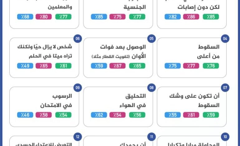 15 حلم742933739