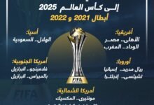 195426 الأندية المتأهلة لكأس العالم للأندية863485452