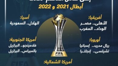 195426 الأندية المتأهلة لكأس العالم للأندية863485452