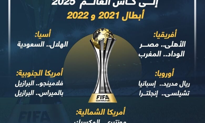195426 الأندية المتأهلة لكأس العالم للأندية863485452