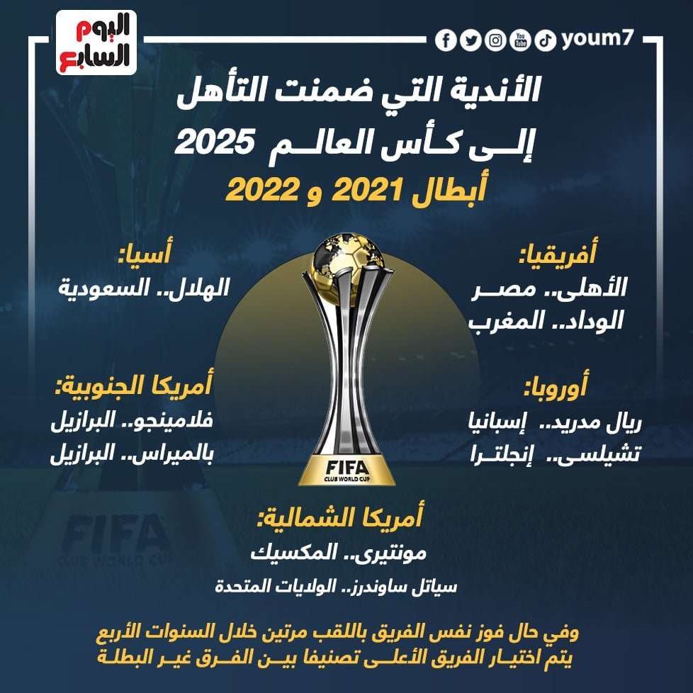 الفرق المشاركة في كأس العالم للأندية 2025 من آسيا 1 195426 الأندية المتأهلة لكأس العالم للأندية863485452