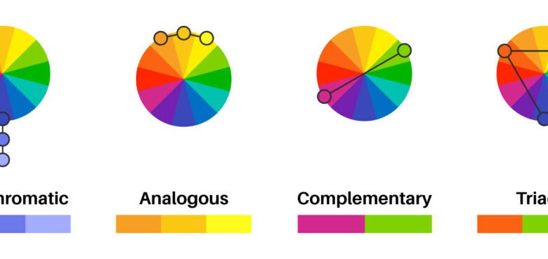 color theory 1024x369 11685962429