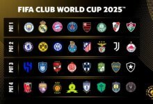 procedures confirmed ahead of fifa club world cup 2025 draw1749288608