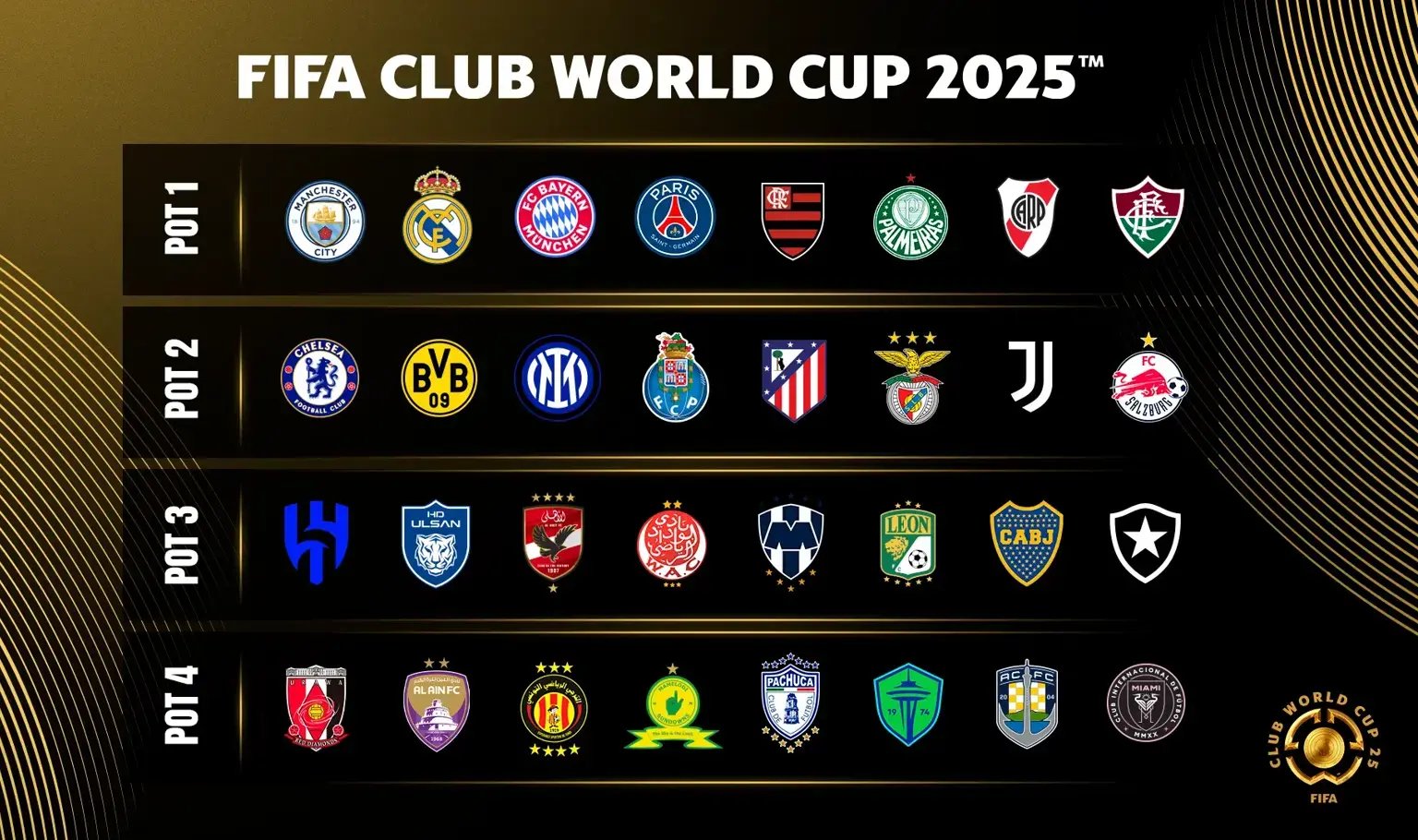 procedures confirmed ahead of fifa club world cup 2025 draw1749288608