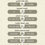مؤشرات عائيل 1728207483118635959