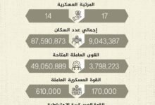 مؤشرات عائيل 1728207483118635959