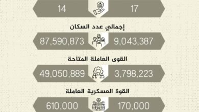 مؤشرات عائيل 1728207483118635959