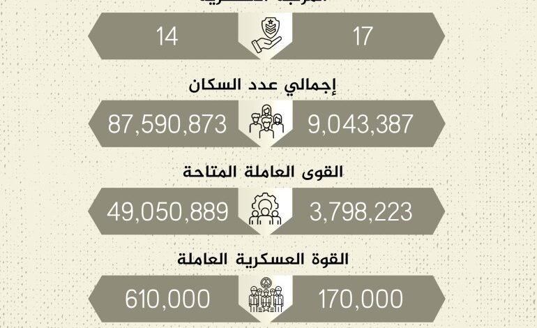 مؤشرات عائيل 1728207483118635959