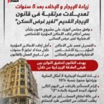 325255 انفوجراف اليوم السابع حول تعديلات الإيجار القديم306888268