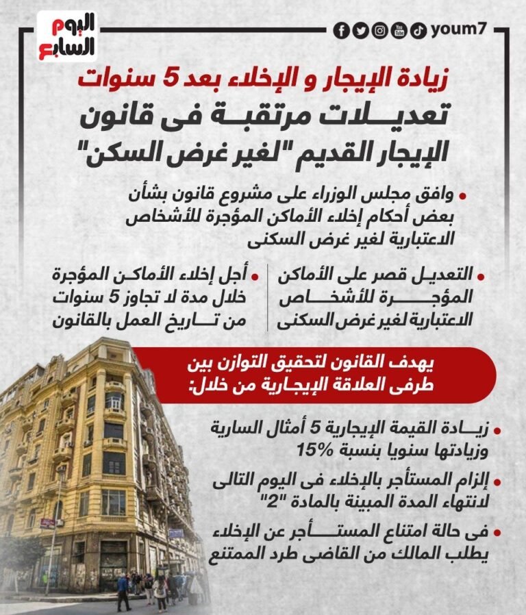 325255 انفوجراف اليوم السابع حول تعديلات الإيجار القديم306888268