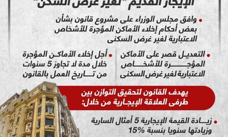 325255 انفوجراف اليوم السابع حول تعديلات الإيجار القديم306888268