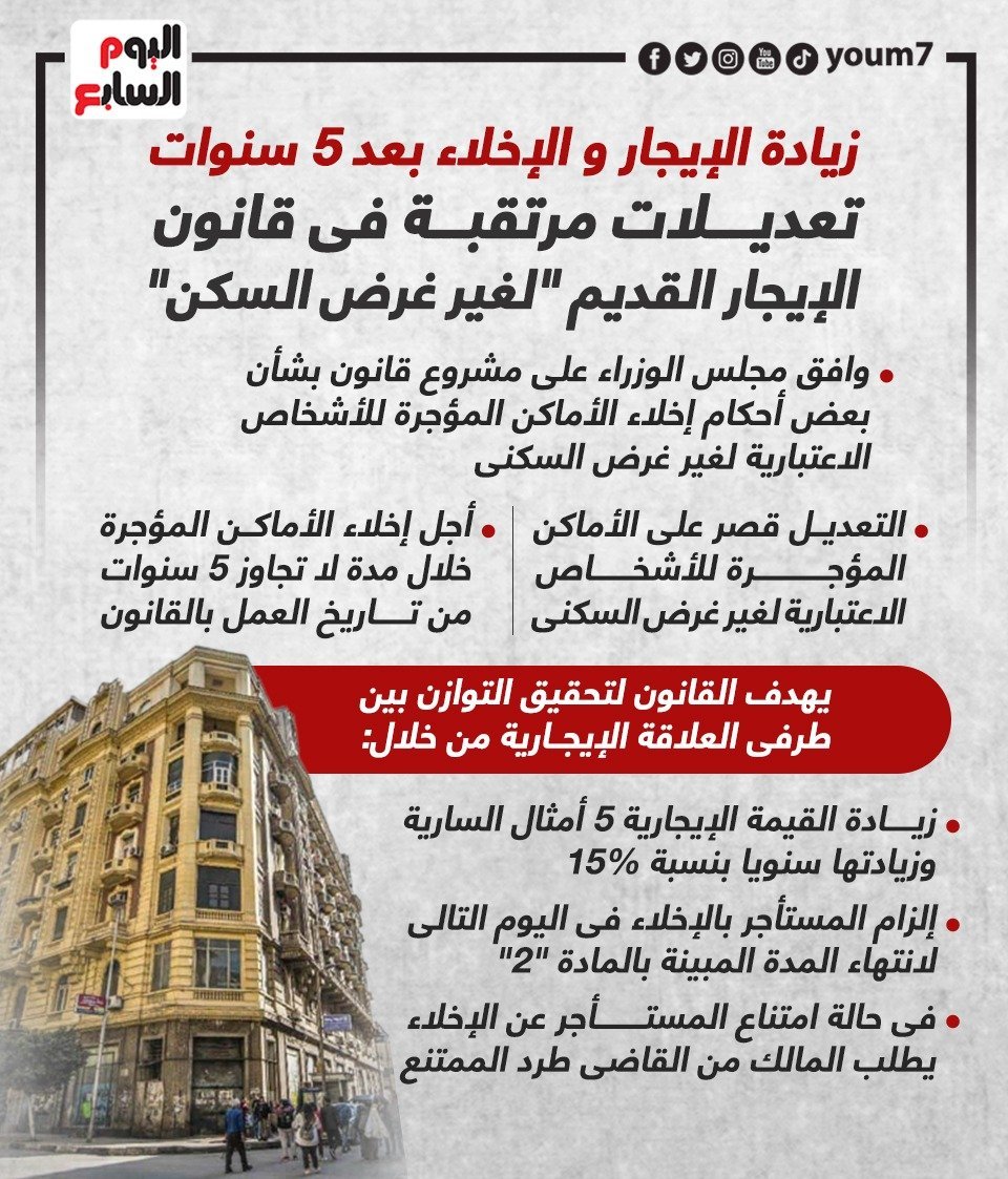 325255 انفوجراف اليوم السابع حول تعديلات الإيجار القديم306888268