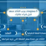 شراء عقار 1024x5971942973485