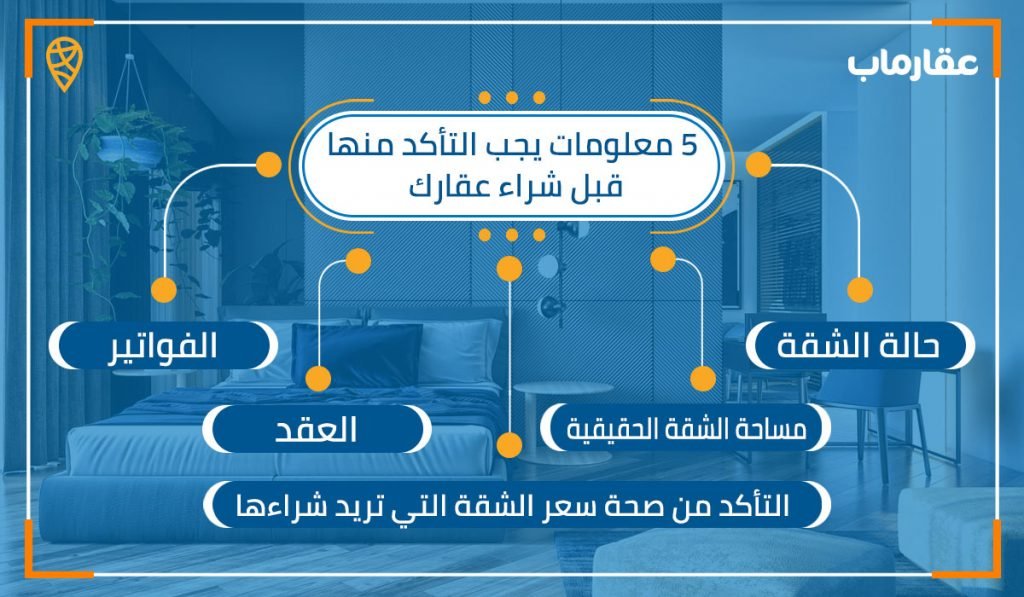 شراء عقار 1024x5971942973485
